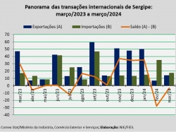 balança comercial_mar24.jpg