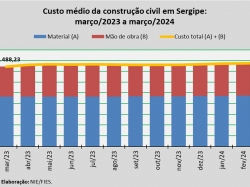 Custo_construção_mar_24.jpg