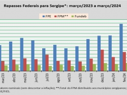 Repasses Federais_mar24.jpg