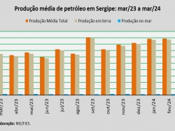 produção de petróleo_mar_24.jpg