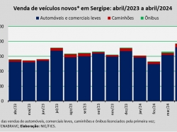 venda de veículos_abr24.jpg