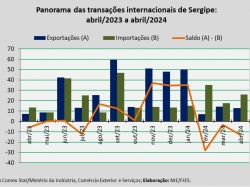 balança comercial_abr24.jpg