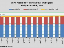 Custo_construção_abr_24.jpg