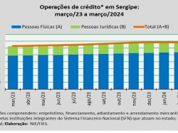 operações de crédito_mar_24.jpg