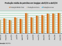 produção de petróleo_abr_24.jpg