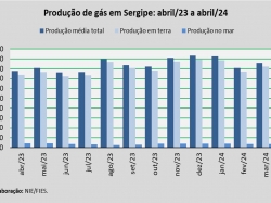 produção de gás_abr_24.jpg