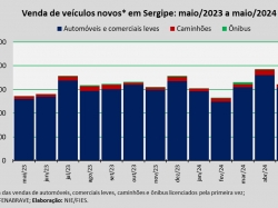 venda de veículos_mai24.jpg