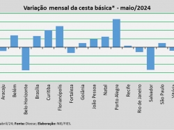 Var_mensa_Cesta_maio24.jpg