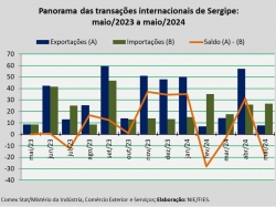 balança comercial_mai24.jpg