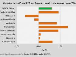 IPCA_mai_24.jpg