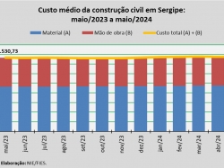 Custo_construção_maio_24.jpg