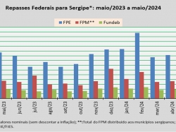 Repasses Federais_maio24.jpg