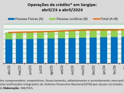 operações de crédito_abr_24.jpg