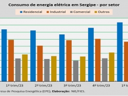 consumo de energia_setor_1trim_24.jpg