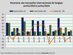 balança comercial_jun24.jpg