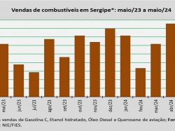 comercialização_maio_24.jpg