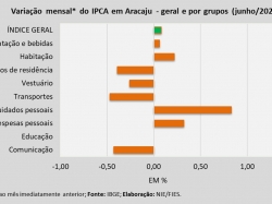 IPCA_jun_24.jpg