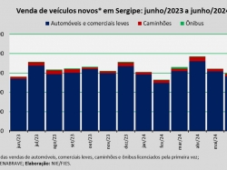 venda de veículos_jun24.jpg