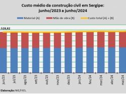Custo_construção_jun_24.jpg