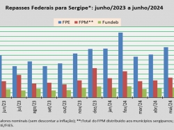 Repasses Federais_jun24.jpg