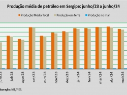 produção de petróleo_jun_24.jpg