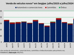 venda de veículos_jul24.jpg