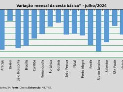 Var_mensal_Cesta_jul_24.jpg