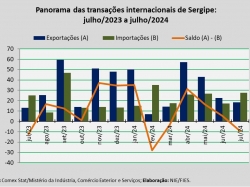 balança comercial_jul24.jpg