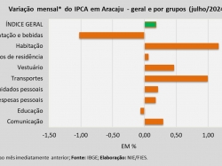 IPCA_jul_24.jpg