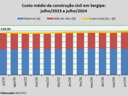 Custo_construção_jul_24.jpg