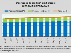 operações de crédito_julho_24.jpg