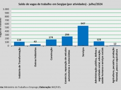 emprego_jul24.jpg