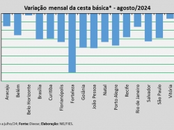 Variação Mensal_ago_2024.jpg