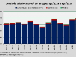 venda de veículos_ago24.jpg