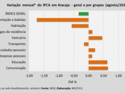 IPCA_ago24.jpg