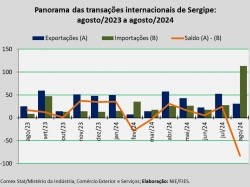 balança comercial_ago24.jpg