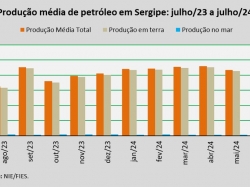 produção de petróleo_jul24.jpg