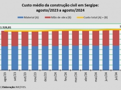 custo da construção_ago24.jpg