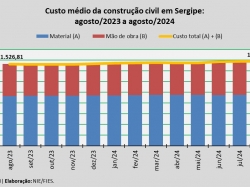 custo da construção_ago24.jpg