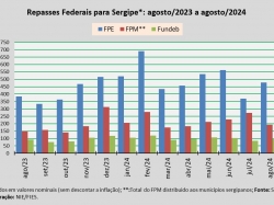 Repasses Federais_ago24.jpg