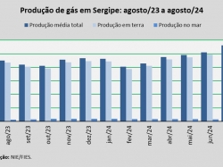 produção de gás_ago24.jpg