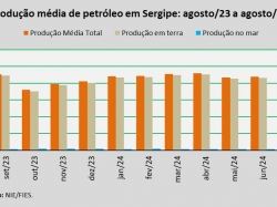 produção de petróleo_ago24.jpg