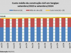 Custo_construção_set_24.jpg