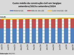 Custo_construção_set_24.jpg