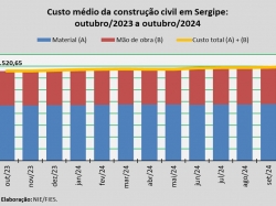 Custo_construção_out_24.jpg