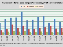 Repasses Federais_out24.jpg