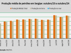 produção de petróleo_out_24.jpg