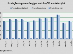 produção de gás_out_24.jpg