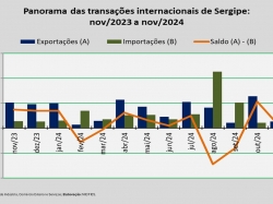 balança comercial_nov_2024.jpg