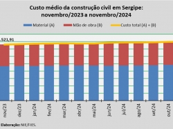 Custo_construção_nov_24.jpg